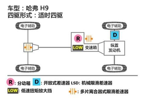 H9